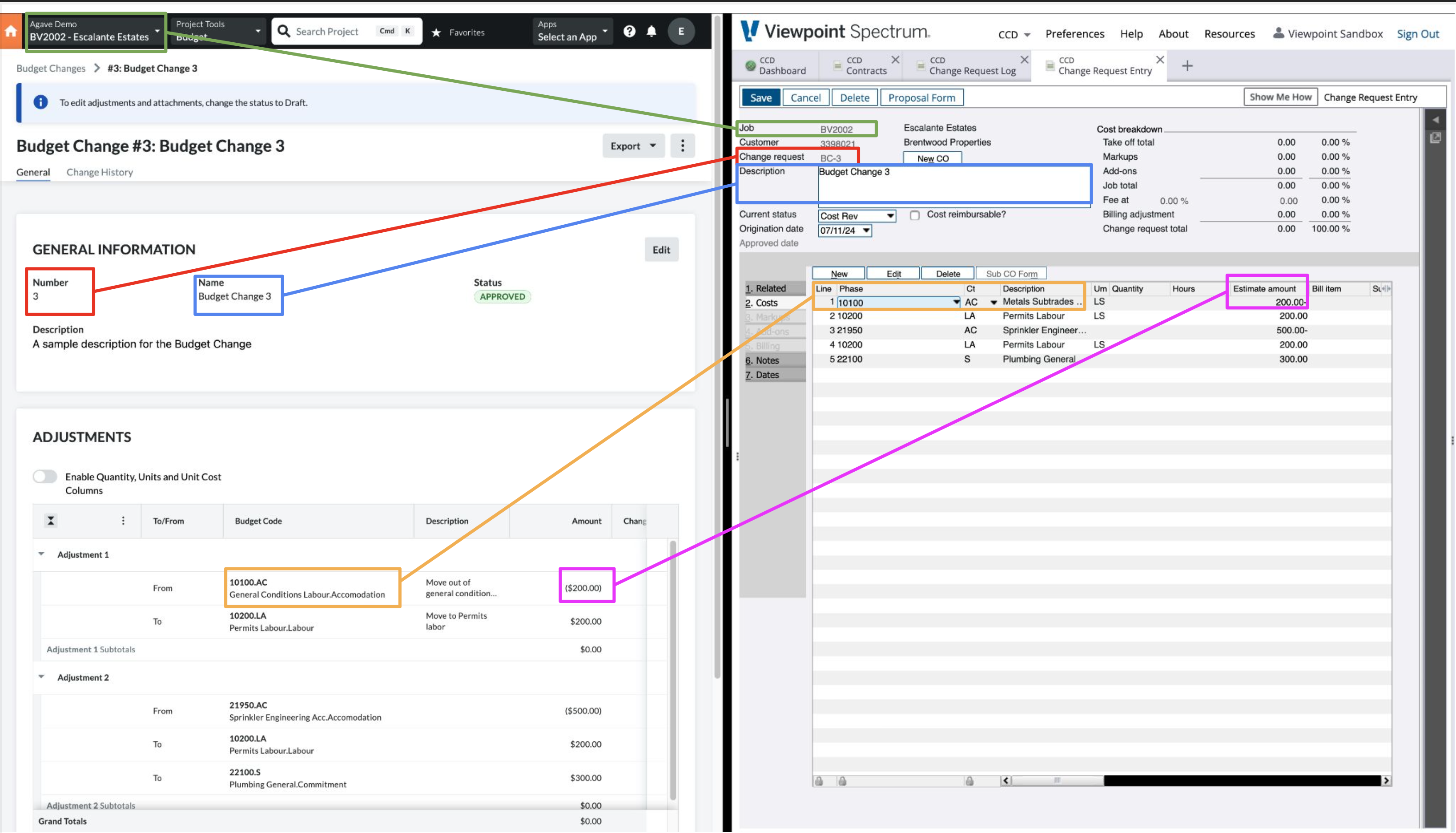 Procore and Spectrum Budget Change Visual Mapping