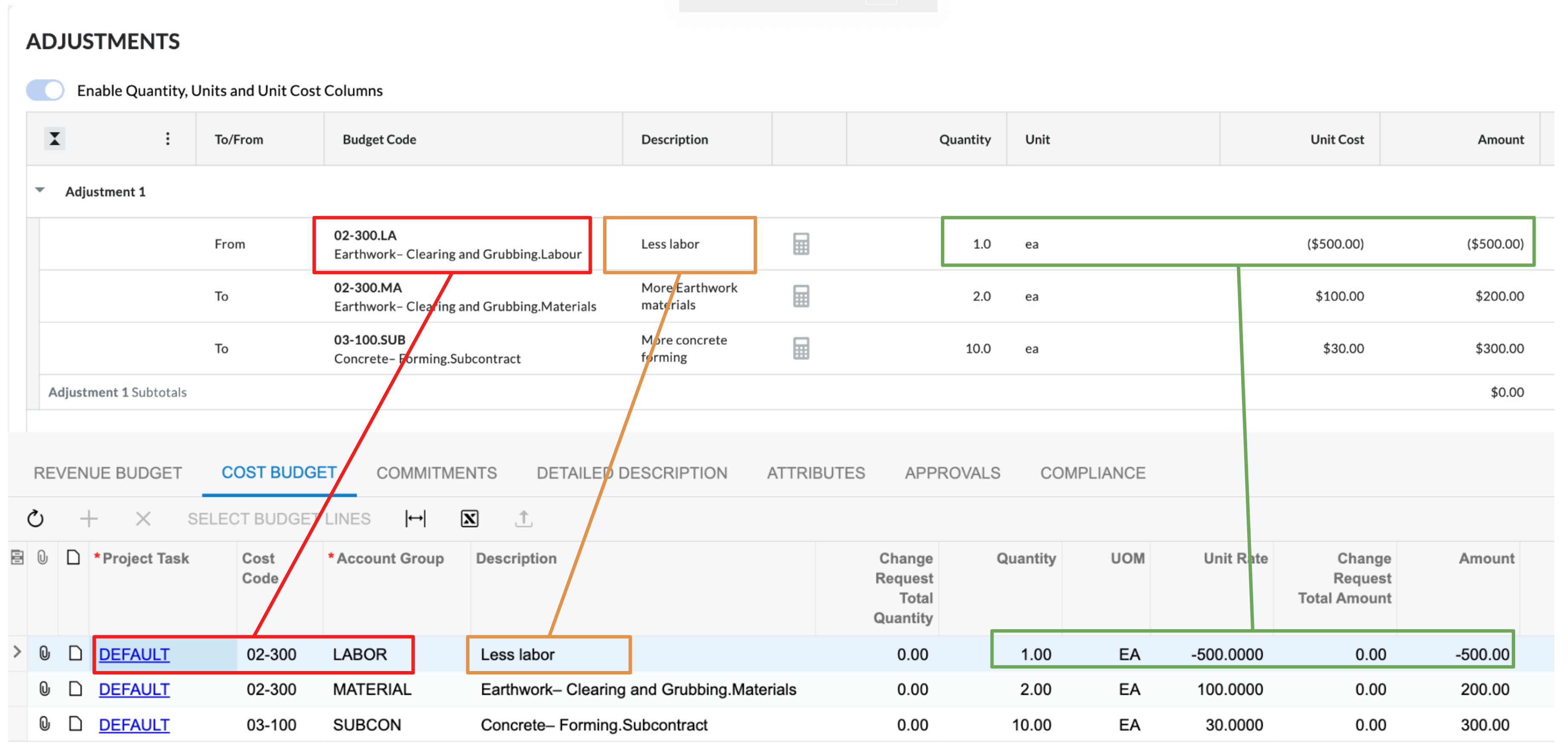 Procore and Acumatica Budget Transfers Visual Mapping