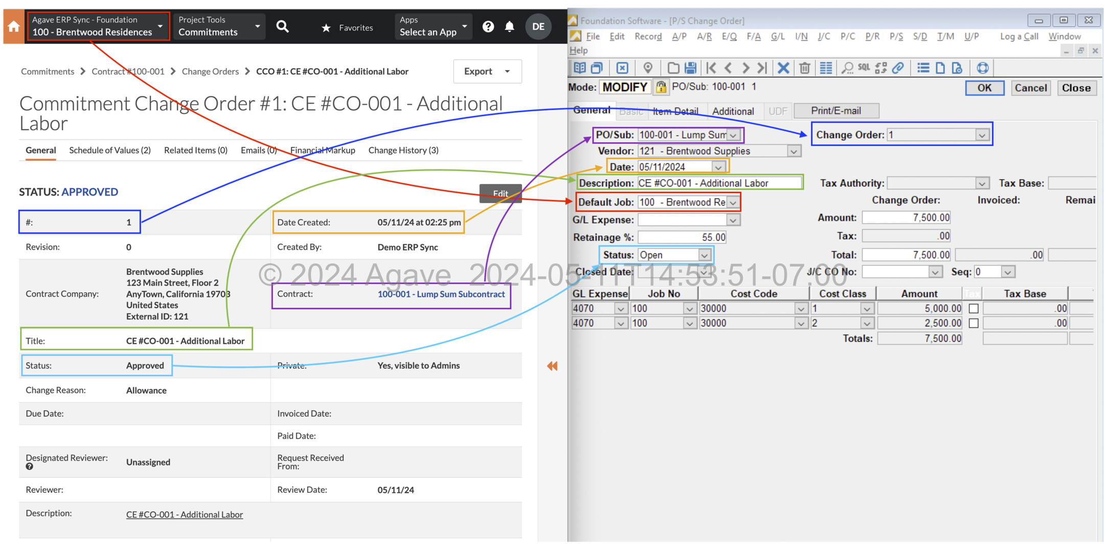 Procore and Foundation Subcontract Change Order Visual Mapping