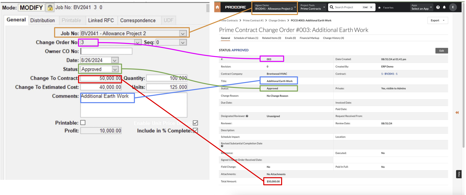 Procore and Foundation Prime Change Order Visual Mapping