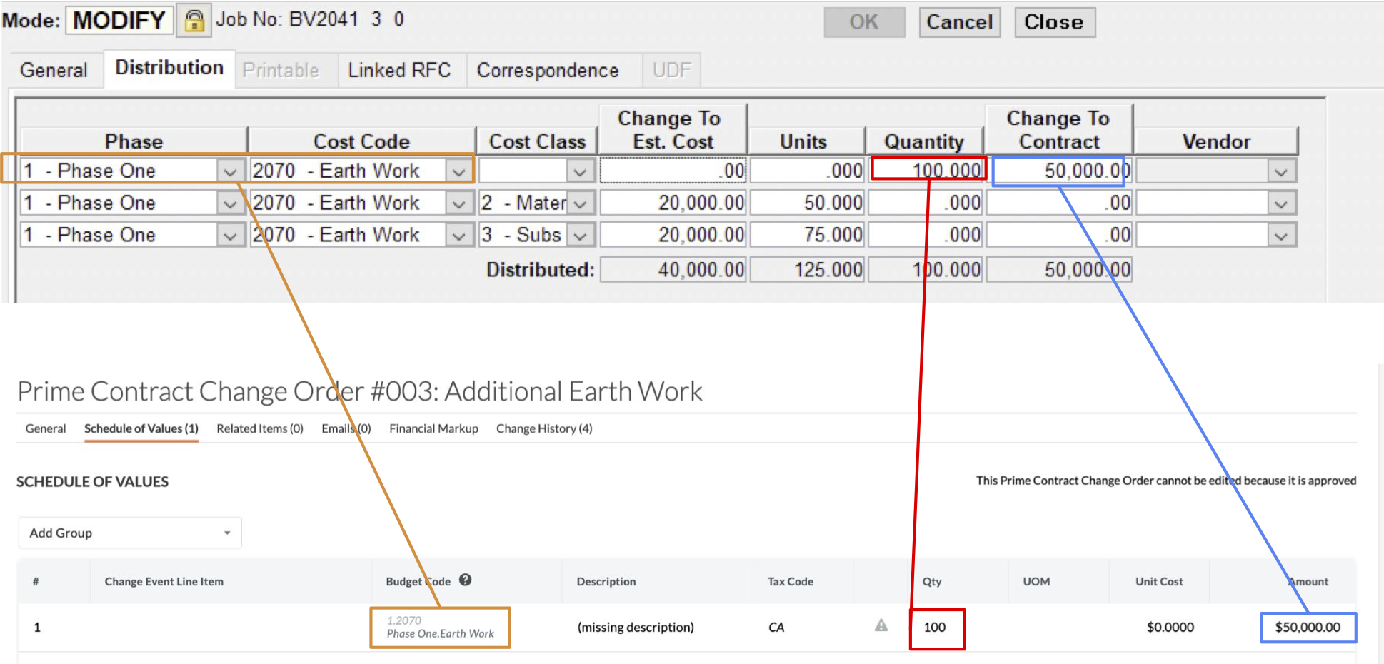 Procore and Foundation Prime Change Order Visual Mapping