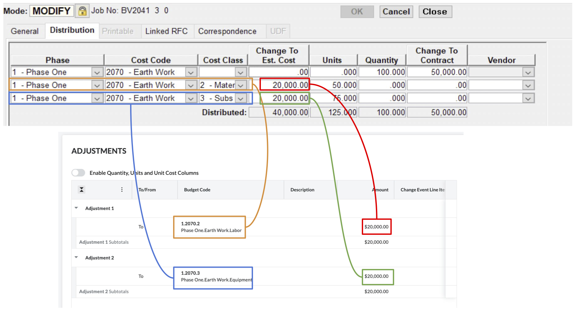 Procore and Foundation Budget Change Visual Mapping