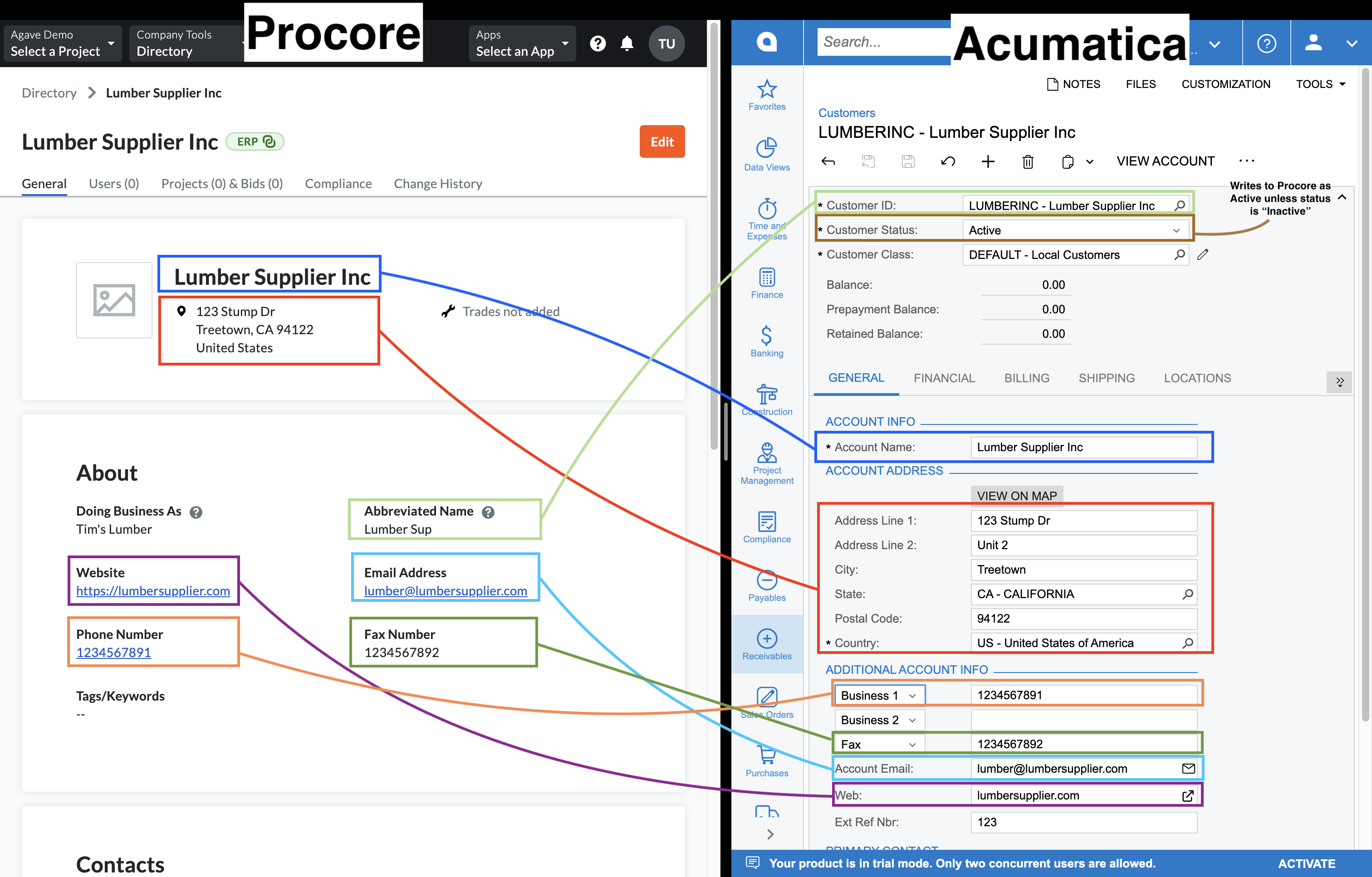 Procore and Acumatica Customers Visual Mapping