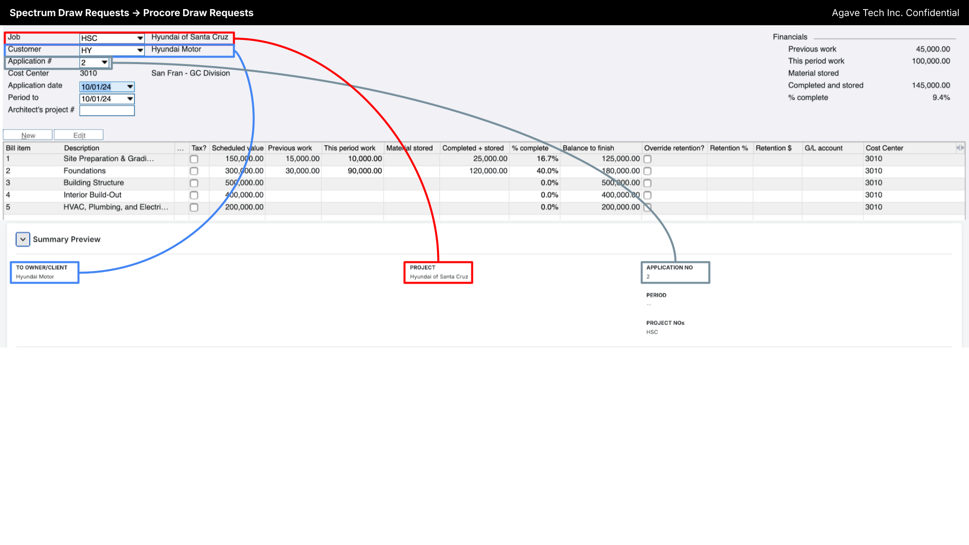 Procore and Spectrum Draw Request Visual Mapping