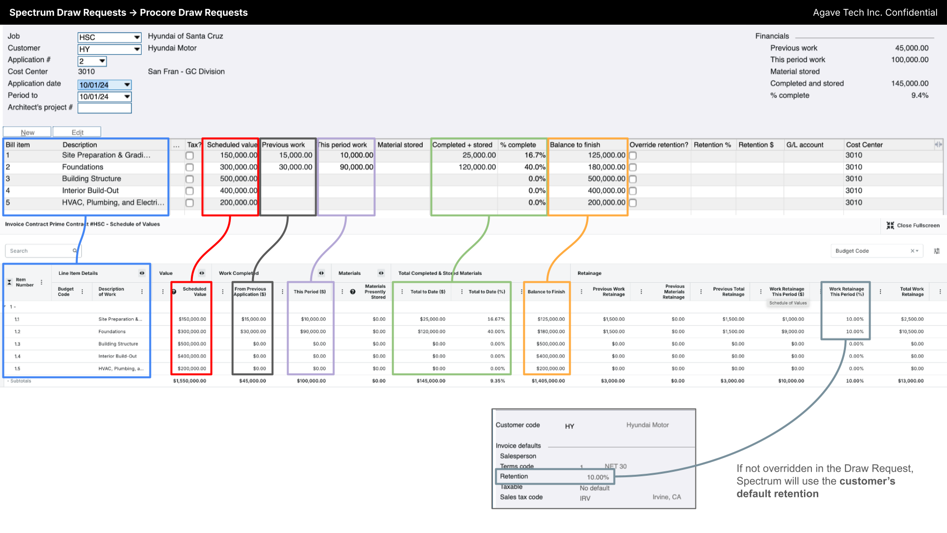 Procore and Spectrum Draw Request Visual Mapping