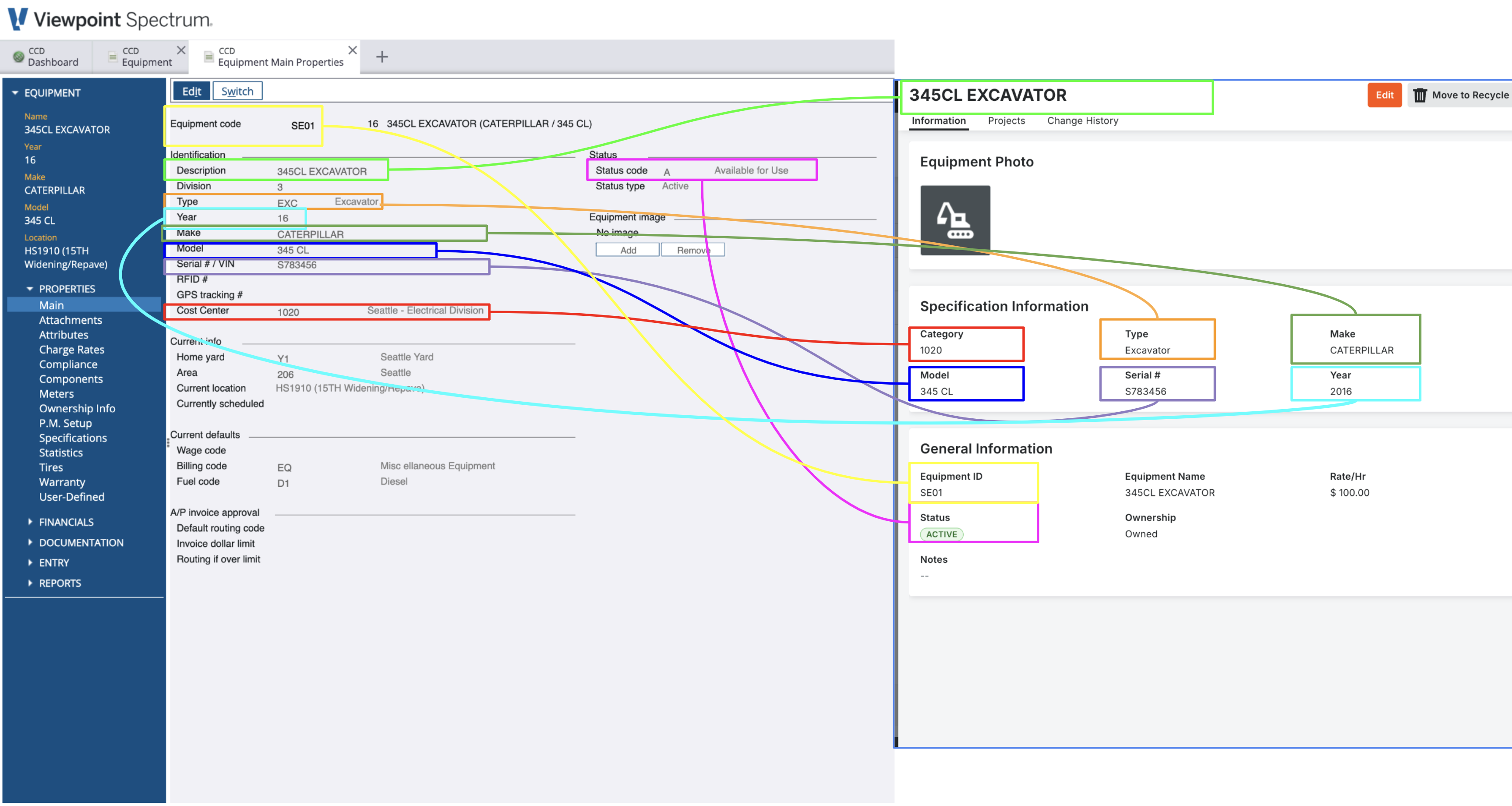 Procore and Spectrum Budget Change Visual Mapping