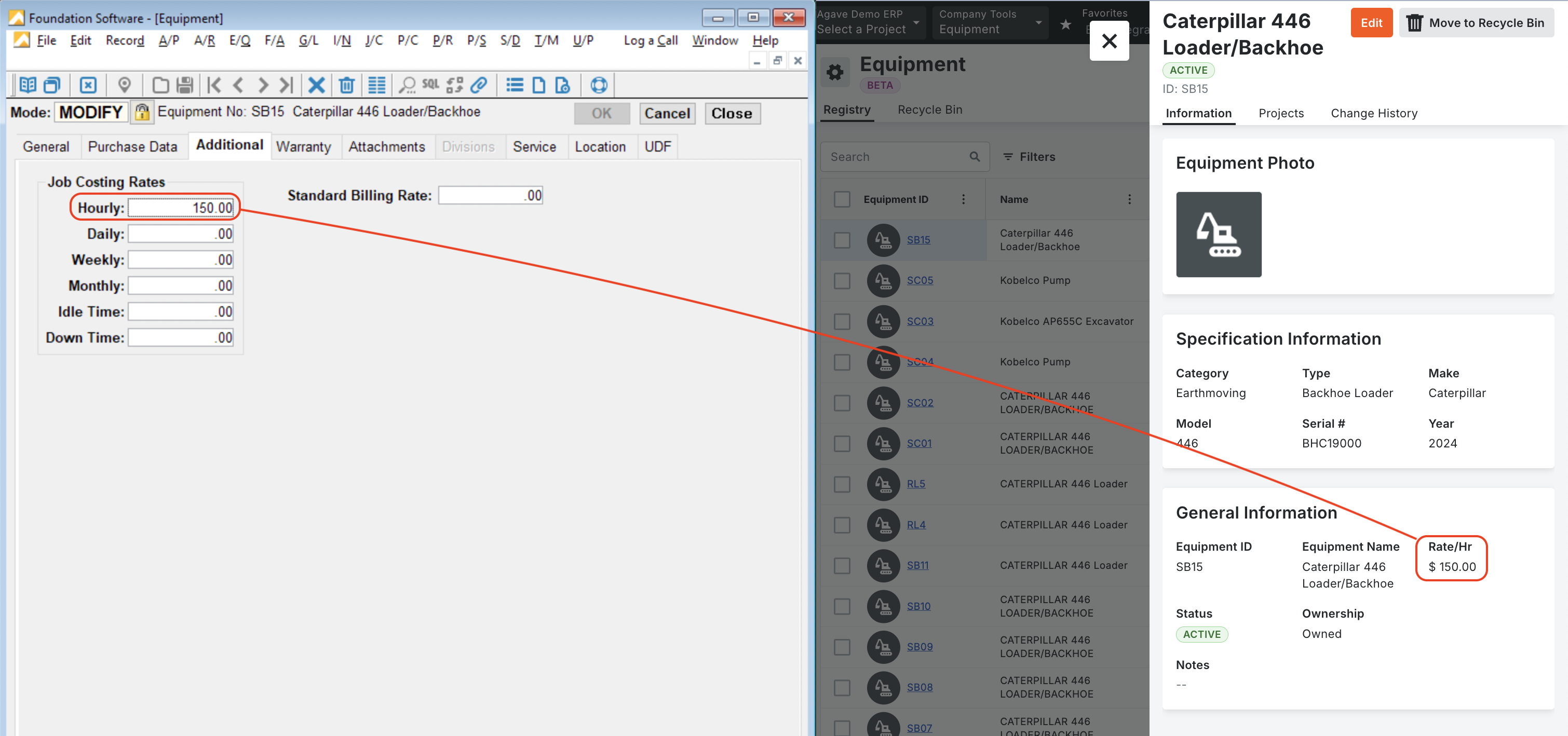 Foundation and Procore Visual Mapping