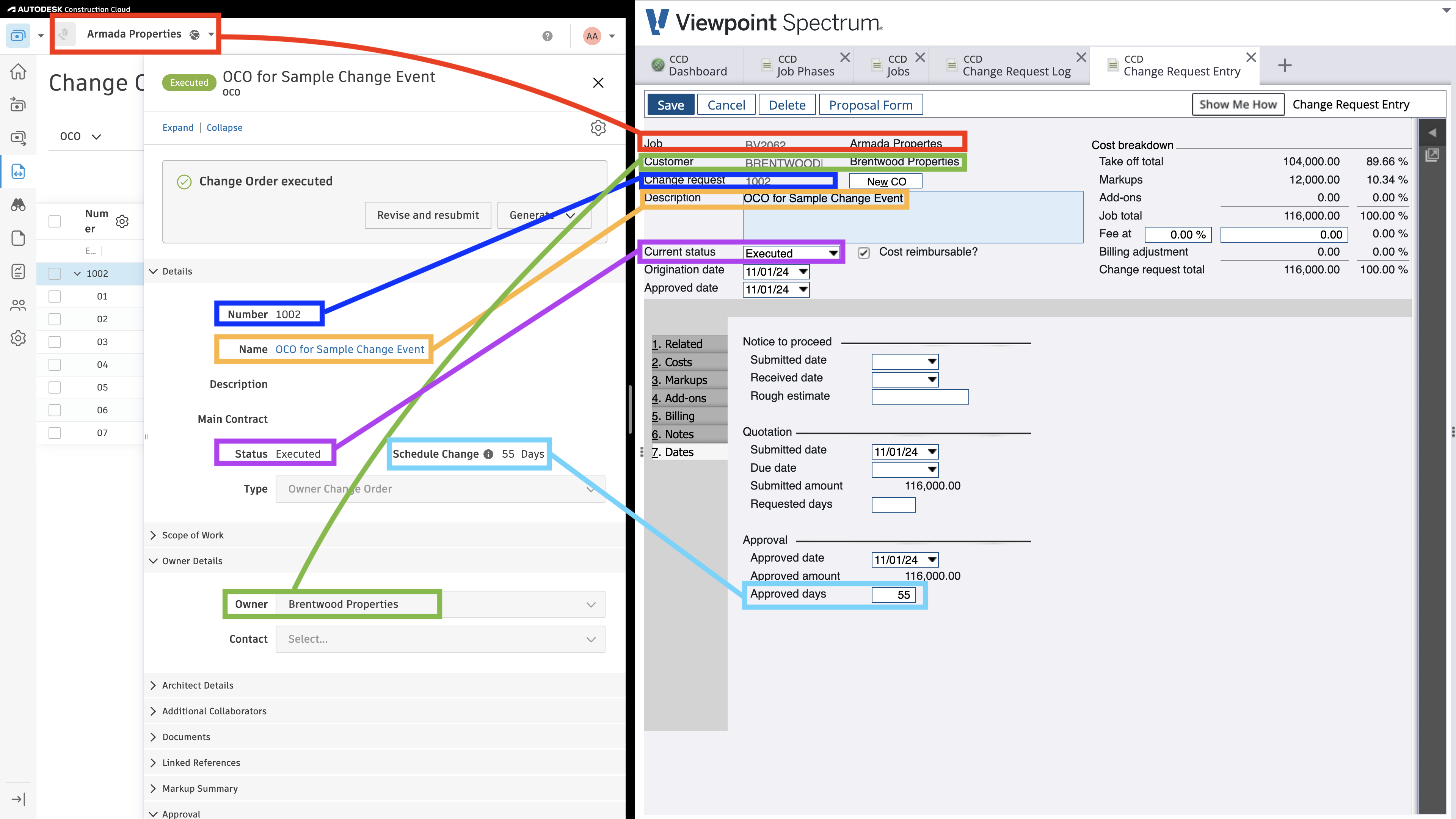 Autodesk Build and Spectrum Owner Change Order Visual Mapping