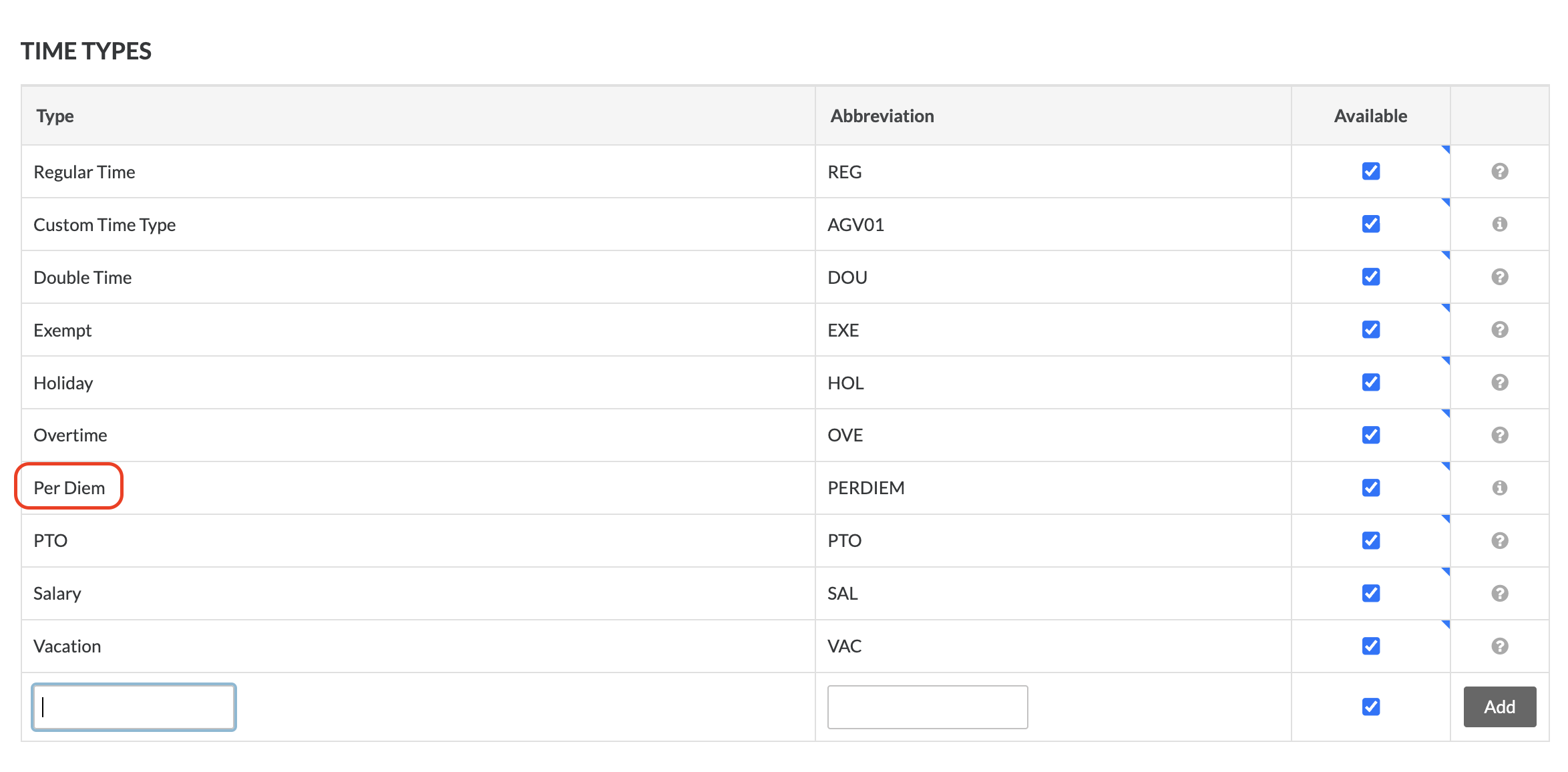 Procore and Foundation Per Diem