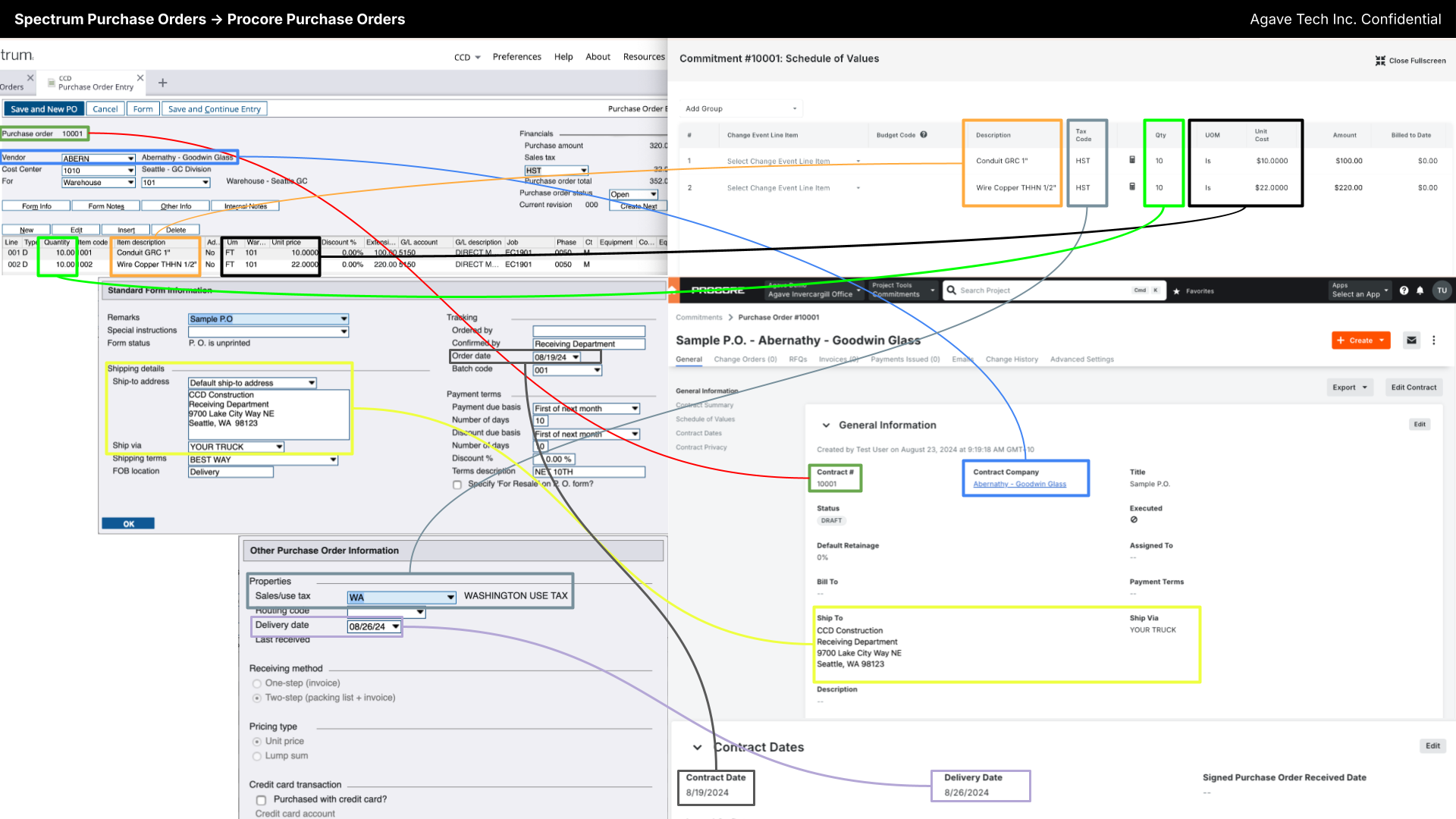 Procore and Spectrum Purchase Order Visual Mapping