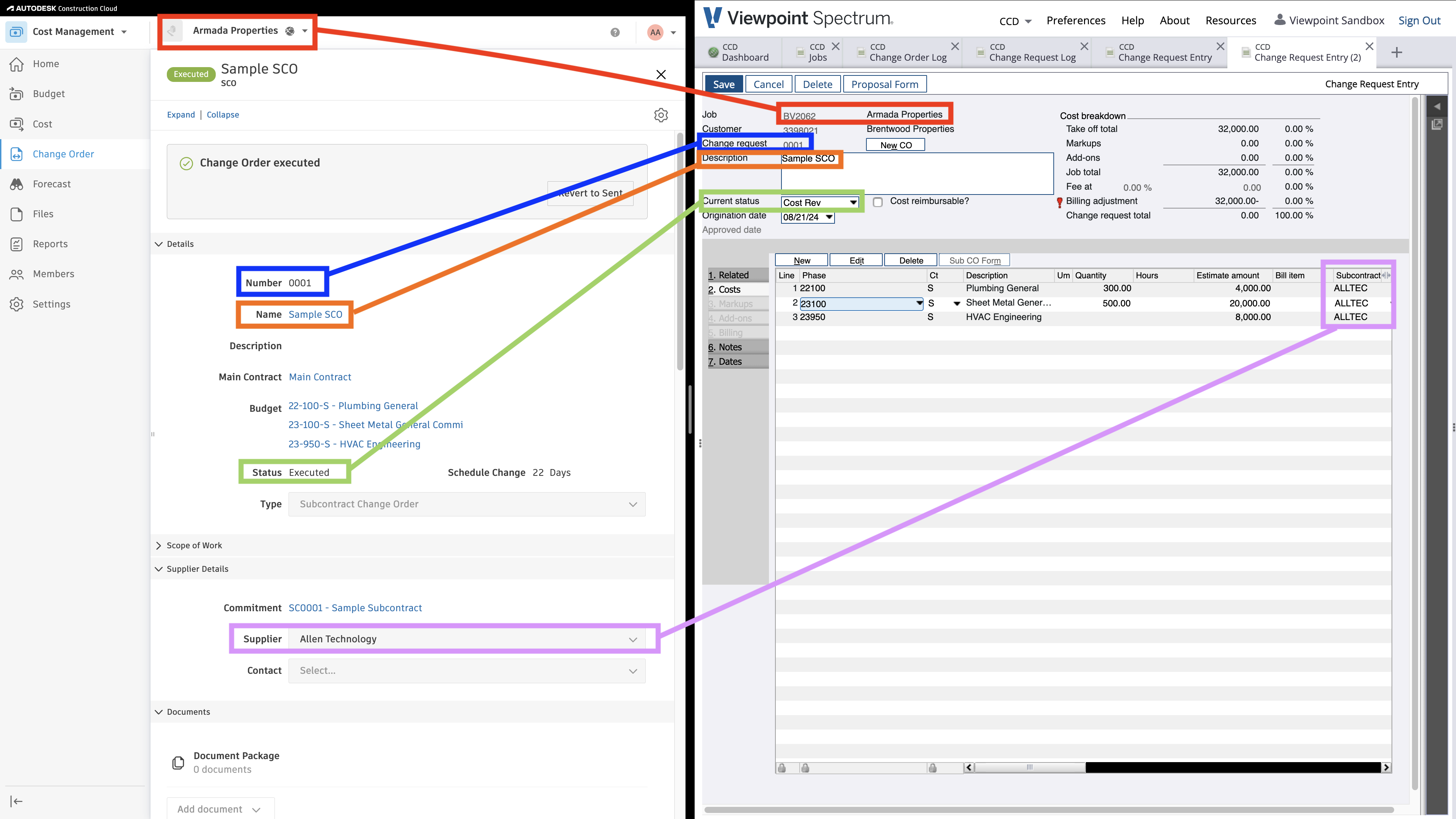 Autodesk Build and Spectrum Subcontract Change Order Visual Mapping