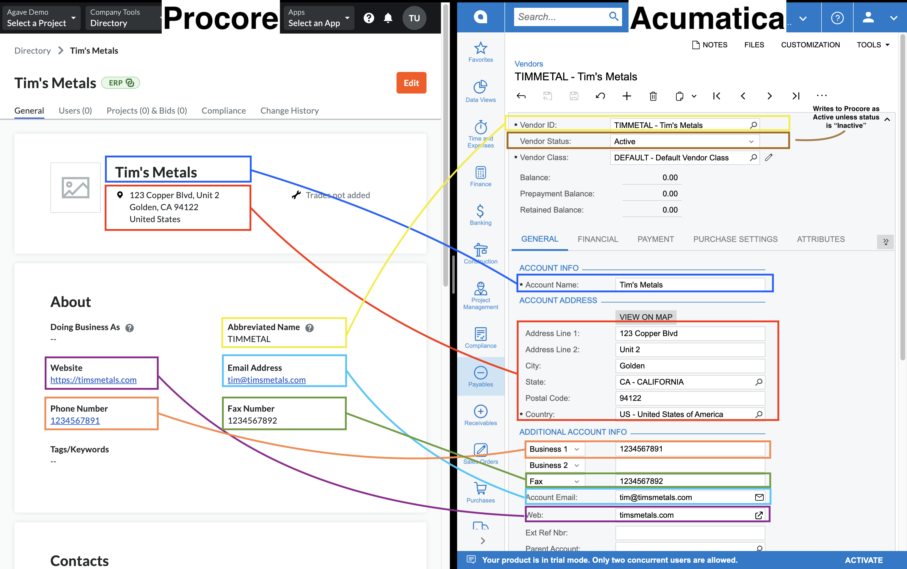 Procore and Acumatica Vendors Visual Mapping